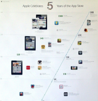 Apple App Store Timeline Poster