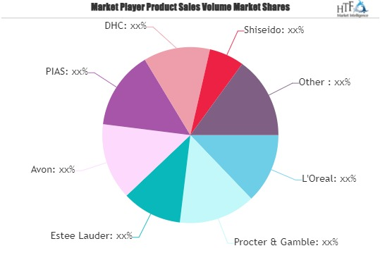 Mascara Cream Market'