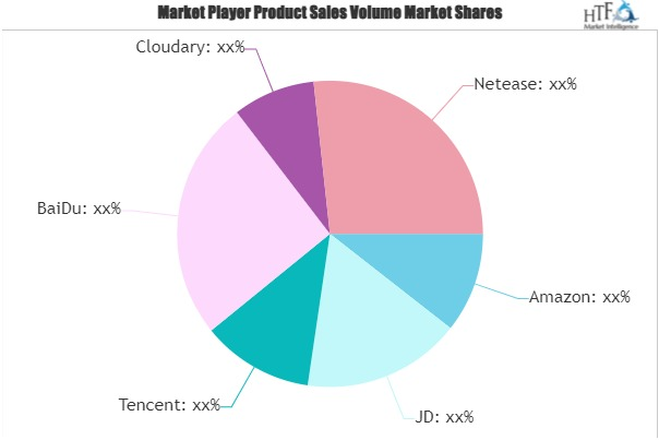 Virtual Currency (e-Money) Market