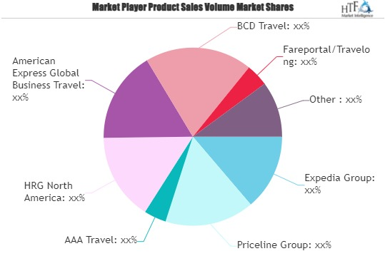 Honeymoon Tourism Market