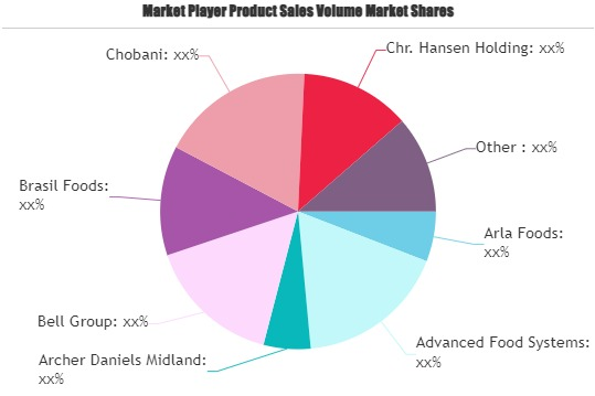 Speciality Food Ingredients Market'