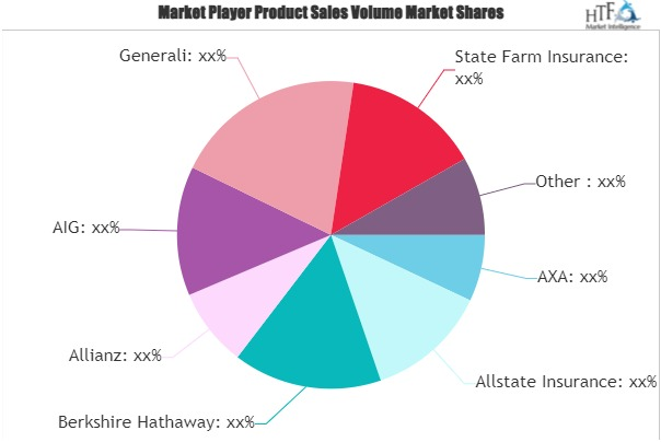 Car Insurance Market'