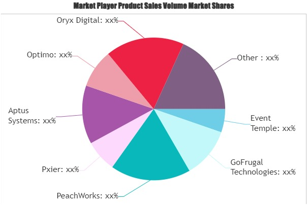 Restaurant Catering Systems Market'