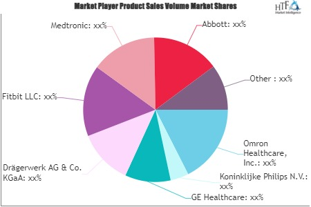 Connected Health And Wellness Solutions Market'
