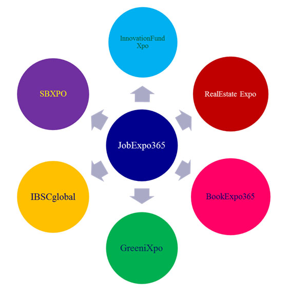 Virtual Trade Show Network'