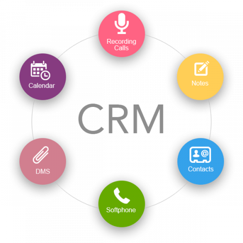 All-In-One-CRM-Software Market'