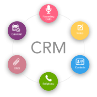 All-In-One-CRM-Software Market