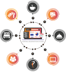 Central Reservation System Software