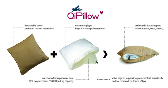 QiPillow: Science To Comfort'