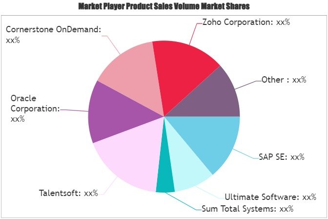 Online Recruitment Software Market