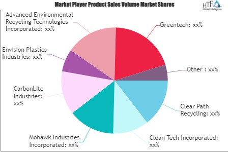 Recycled Plastics Materials Market'