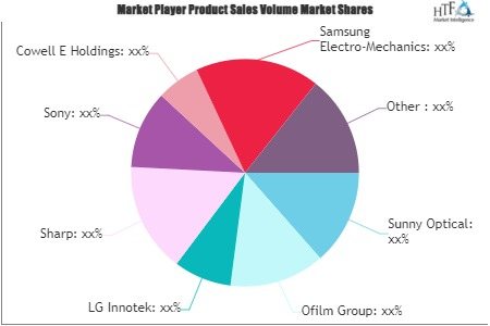 Smartphone Compact Camera Module Market'
