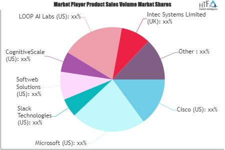 Cognitive Collaboration Market