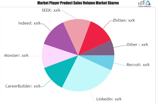 Online Recruitment Services Market'