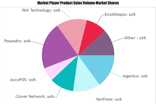 Smart POS Market'