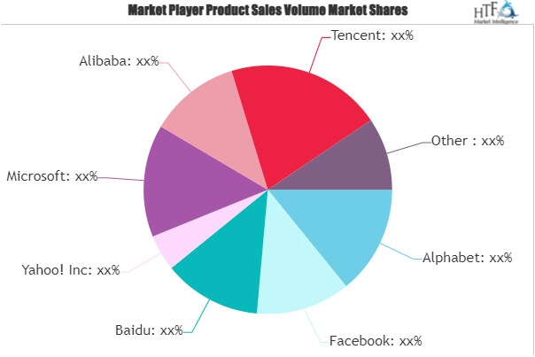 Online Advertising Market'
