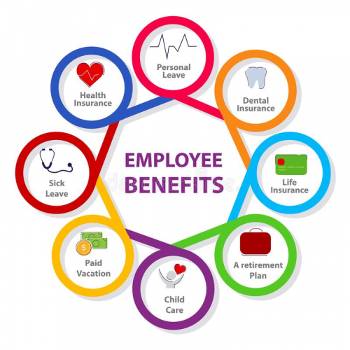Employee Benefits'