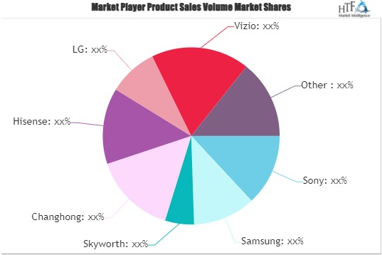 Ultra-HD TV Market'