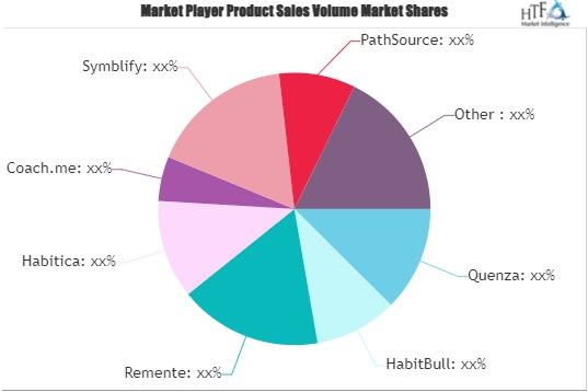 Coaching Apps Market
