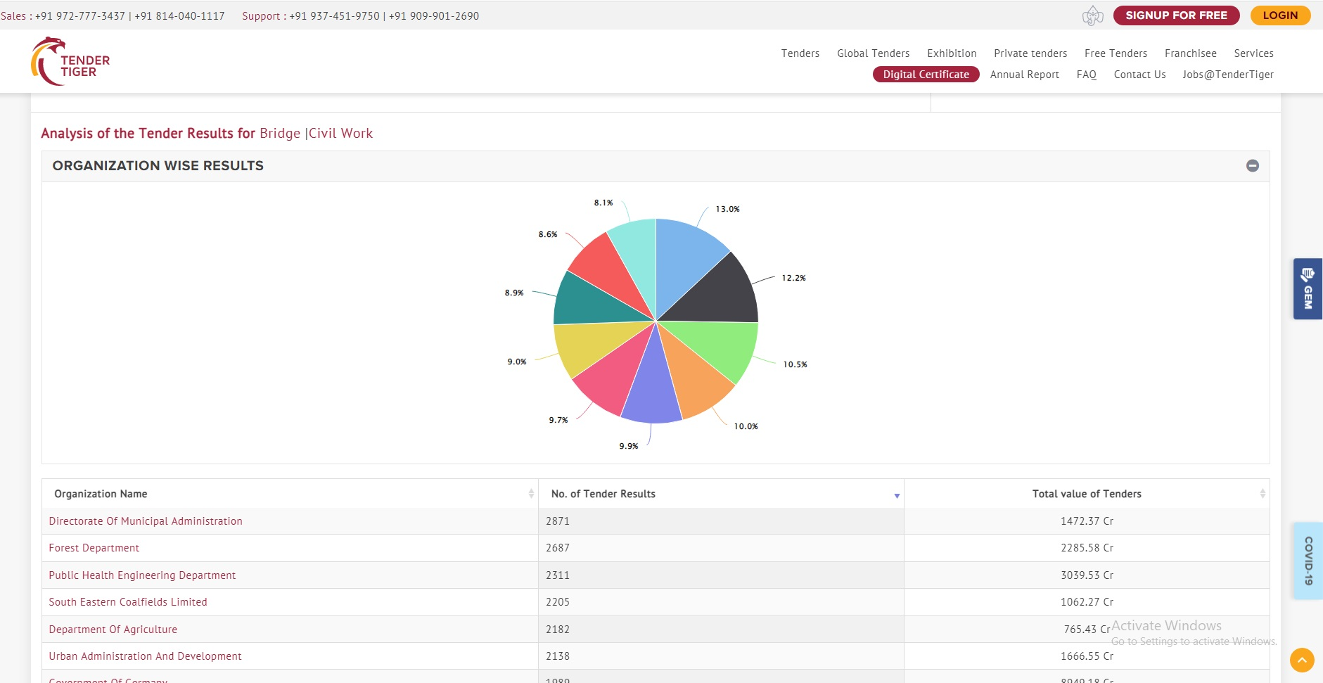 tender analytics'