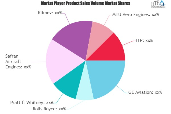 Aerospace Engine Market to Make Big Changes'