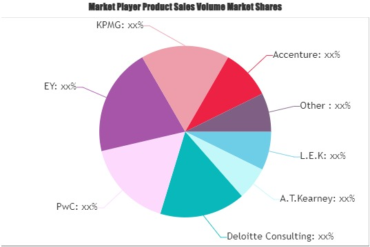 Consulting Services Market'