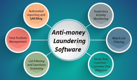 Anti-money Laundering Software