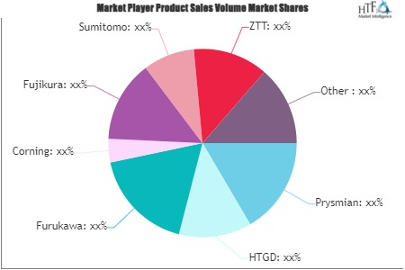 5G Fiber Optic Cables Market'