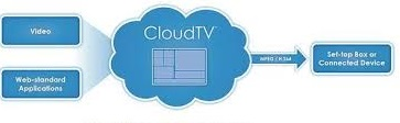 Cloud TV