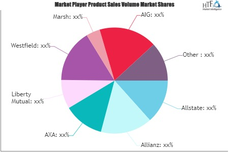 Small Business Insurance Market'