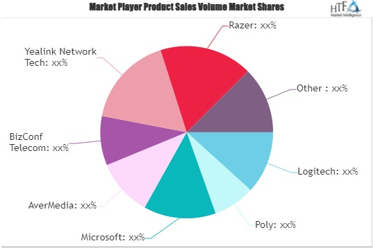 Streaming Webcam Market'