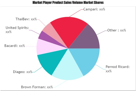 Luxury Whiskey Market'