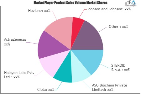 Steroids Market