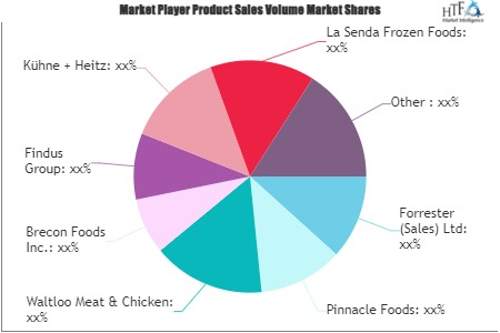 IQF Meat And Poultry Market'