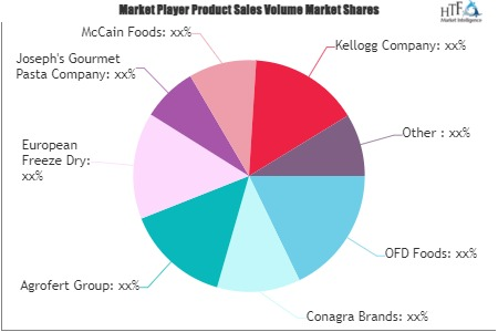 Prepared Dry-Foods Market