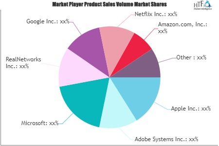 Streaming Media Services Market