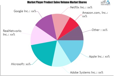 Streaming Media Services Market'