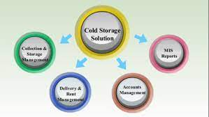 Cold Storage Software'