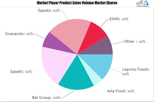 Processed Pizza Cheese Market'