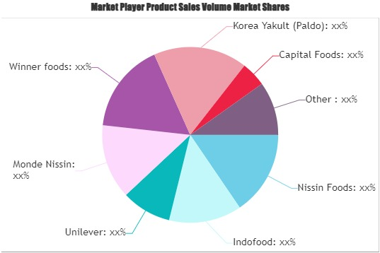 Instant Noodles and Ramen Market