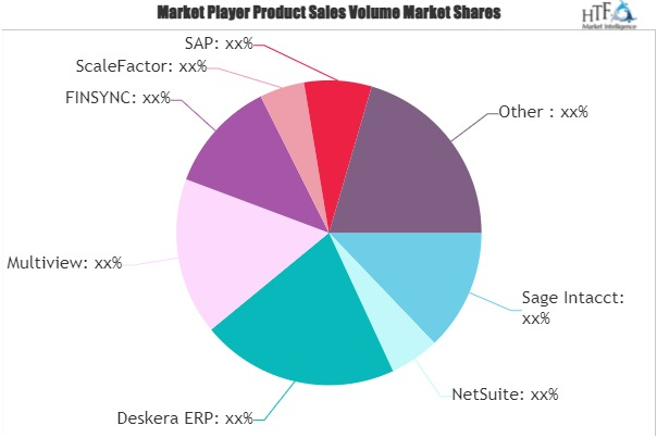 Restaurant Accounting Software Market