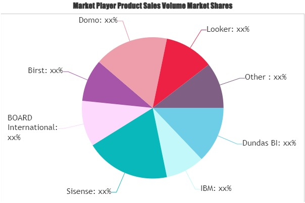 Healthcare BI Software Market'