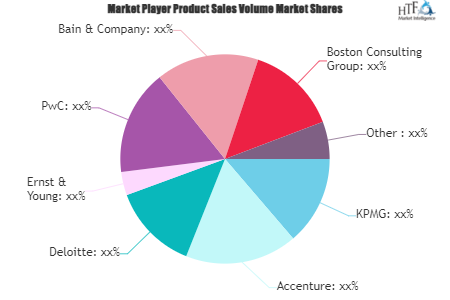 Risk & Compliance Consulting Services Market