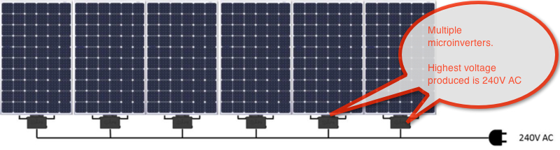 Solar Micro Inverters