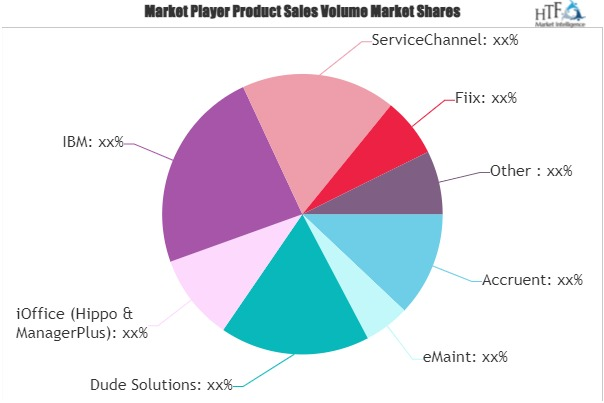 CMMIS Platform Market