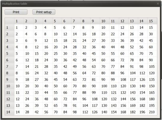 multiplication table'