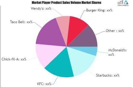 Food Service Restaurant Market