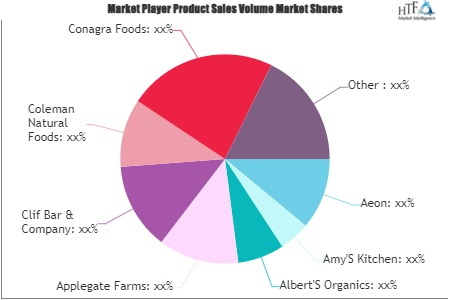 Organic Foods & Beverages Market