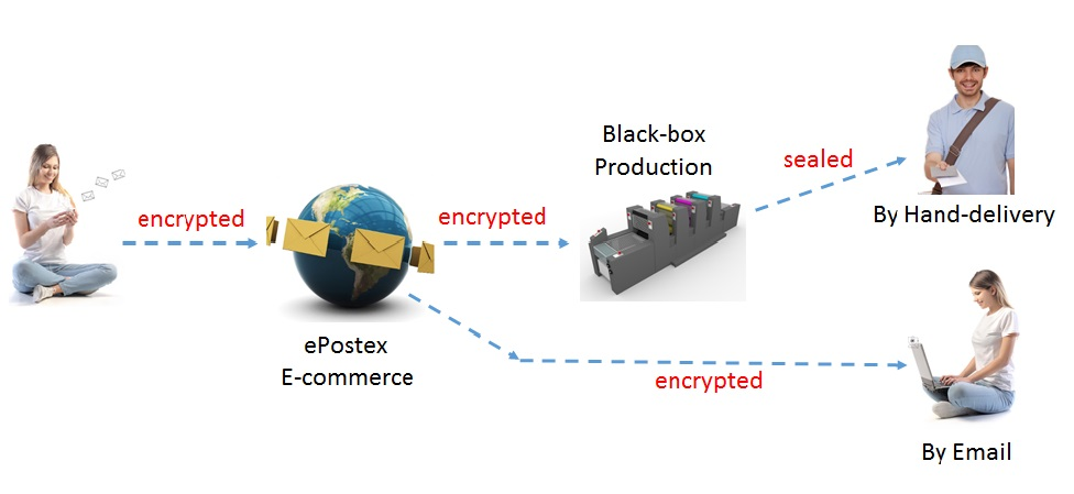 ePostex'