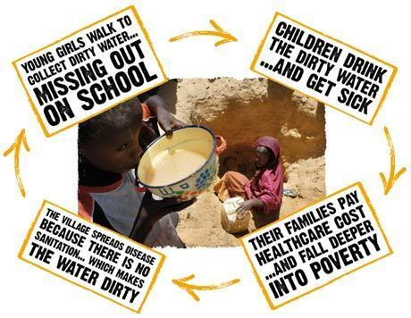 End Water Poverty'